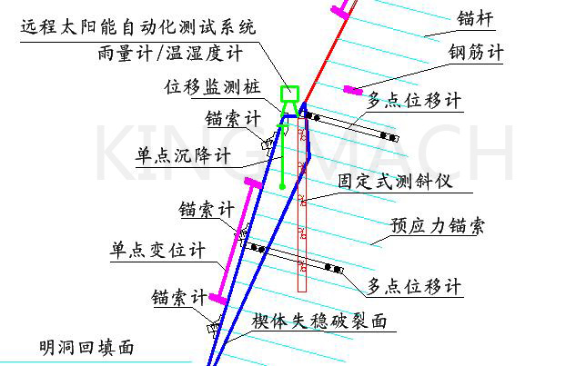 邊坡監(jiān)測(cè)元件布置圖.JPG